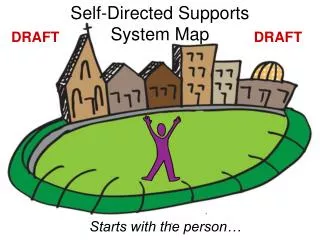 Self-Directed Supports System Map