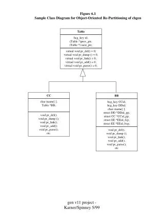 Figure 6.1 Sample Class Diagram for Object-Oriented Re-Partitioning of chgen