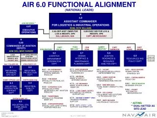 AIR 6.0 FUNCTIONAL ALIGNMENT (NATIONAL LEADS)