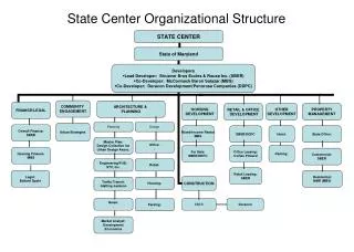 State Center Organizational Structure