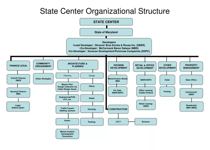 state center organizational structure