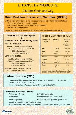 Carbon Dioxide (CO 2 )