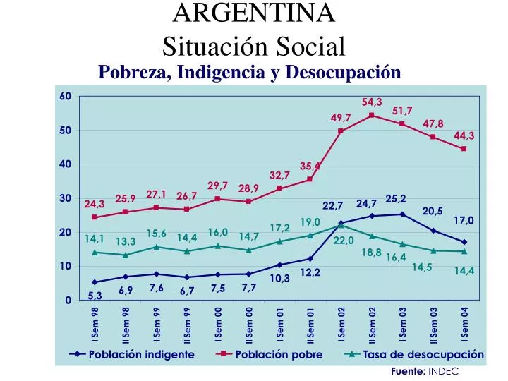 argentina situaci n social