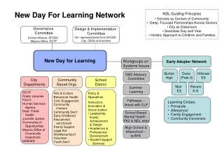New Day for Learning