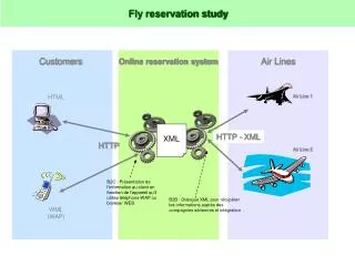 fly reservation study
