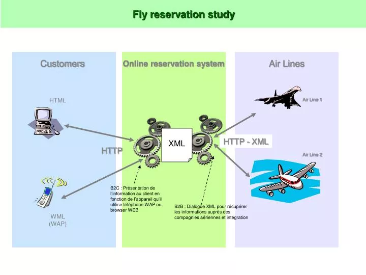 fly reservation study
