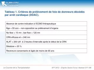 tableau 1 crit res de pr l vement de foie de donneurs d c d s par arr t cardiaque ddac