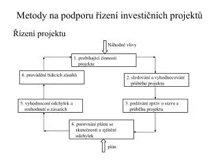 metody na podporu zen investi n ch projekt