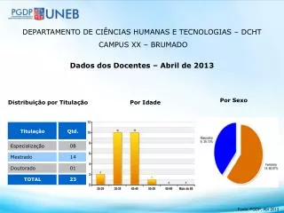 DEPARTAMENTO DE CIÊNCIAS HUMANAS E TECNOLOGIAS – DCHT CAMPUS XX – BRUMADO