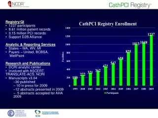 Registry/QI 1237 participants 9.61 million patient records 3.15 million PCI records
