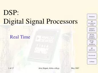 DSP: Digital Signal Processors