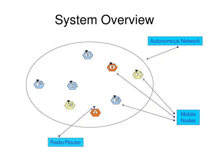 system overview