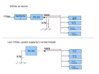 12V/3A