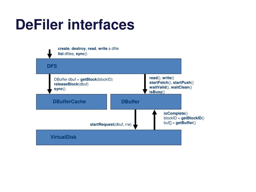 Definition Defiling PPT - DeFiler Interfaces: Creating, Reading, Writing, and Managing ...