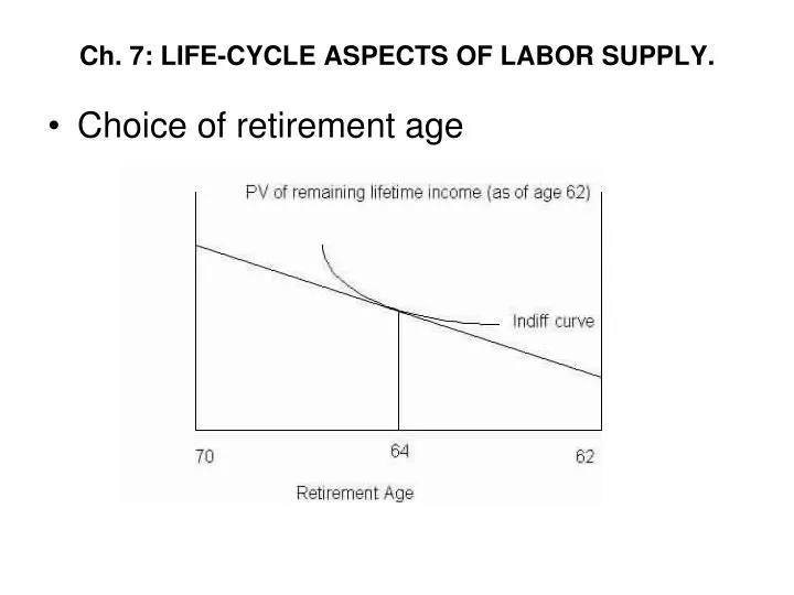 ch 7 life cycle aspects of labor supply