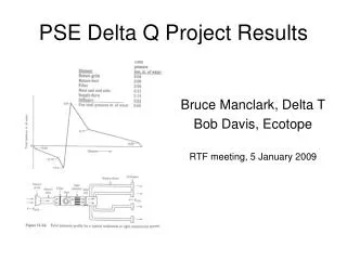 PSE Delta Q Project Results