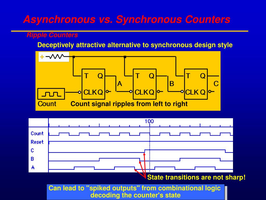PPT - Asynchronous vs. Synchronous Counters PowerPoint Presentation ...