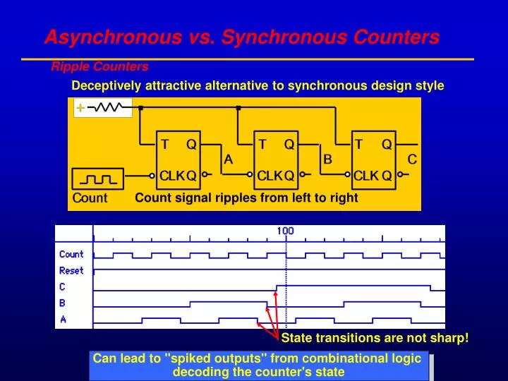 asynchronous vs synchronous counters