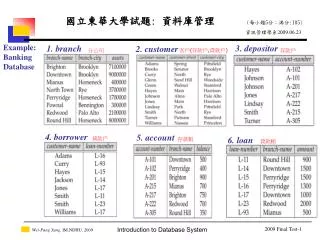 Example: Banking Database