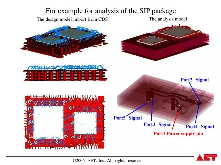 for example for analysis of the sip package