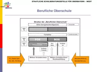 berufliche oberschule