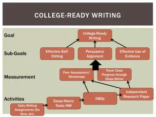 College-ready writing