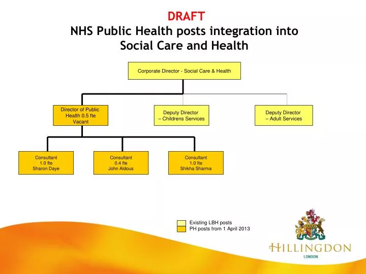 draft nhs public health posts integration into social care and health