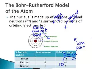 The Bohr-Rutherford Model of the Atom
