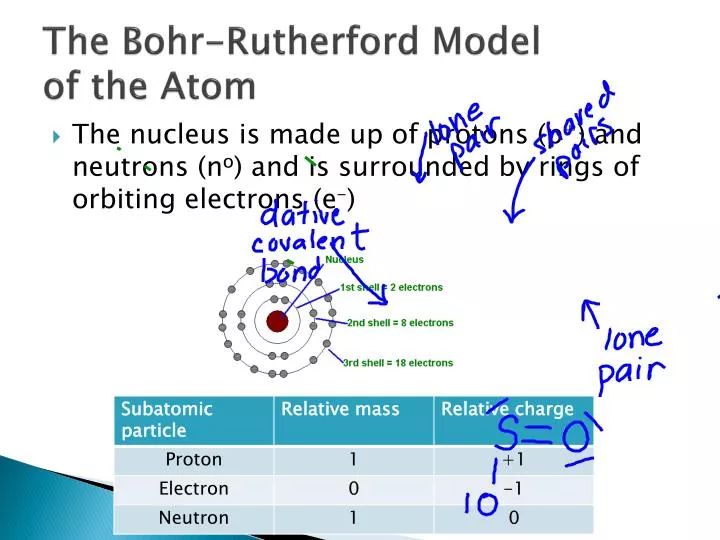 the bohr rutherford model of the atom