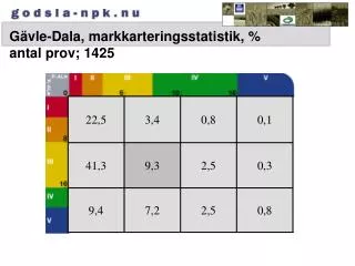 g vle dala markkarteringsstatistik antal prov 1425