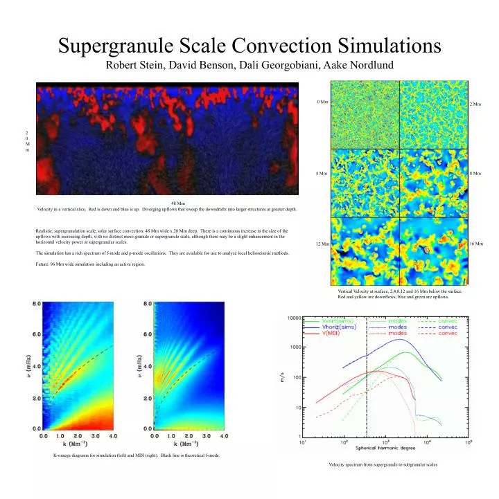 supergranule scale convection simulations robert stein david benson dali georgobiani aake nordlund