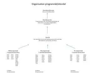 organisation programr d elevr d