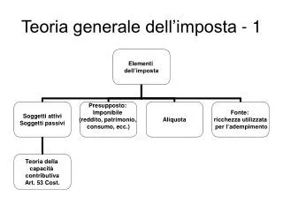 teoria generale dell imposta 1
