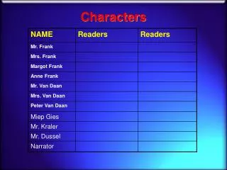 characters