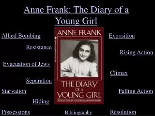 Anne Frank: The Diary of a Young Girl