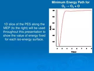 Minimum Energy Path for O 3 ? O 2 + O