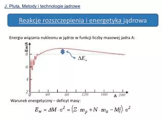 Energia wiązania nukleonu w jądrze w funkcji liczby masowej jadra A: