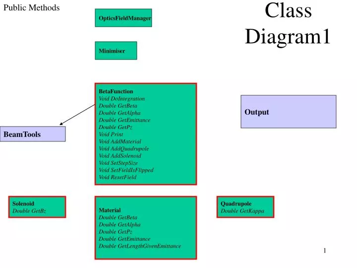 class diagram 1