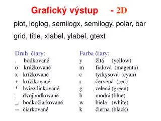 grafick v stup 2d