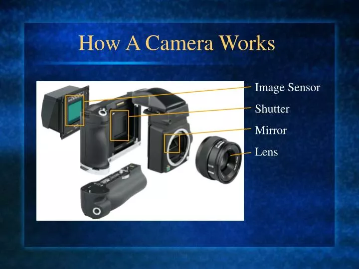 how a camera works