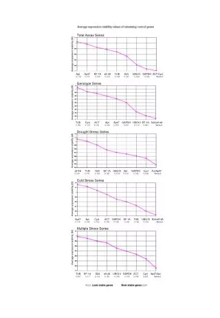 Total Assay Series