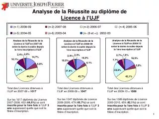 analyse de la r ussite au dipl me de licence l ujf