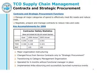 TCO Supply Chain Management Contracts and Strategic Procurement