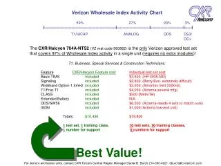 Verizon Wholesale Index Activity Chart 50%		 27%	 20%	 3%