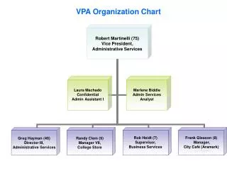 VPA Organization Chart