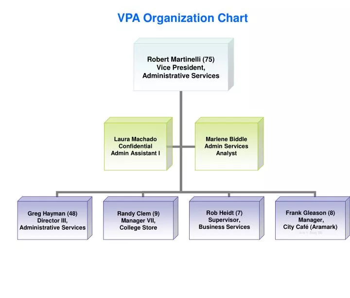 vpa organization chart