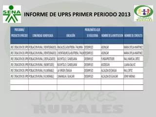 informe de uprs primer periodo 2013