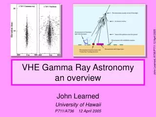 VHE Gamma Ray Astronomy an overview