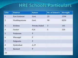 HRE Schools Particulars