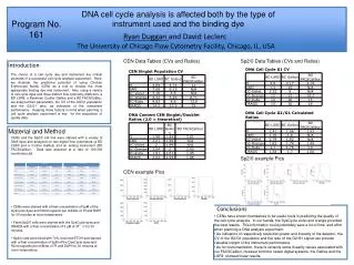 DNA cell cycle analysis is affected both by the type of instrument used and the binding dye